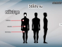 วิธีใช้งาน เครื่องวัดไขมัน (digital)