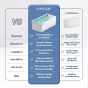 เปรียบเทียบคุณสมบัติเด่นของ อ่างแช่น้ำเย็น Ice Bath Acrylic กับอ่างทั่วไป