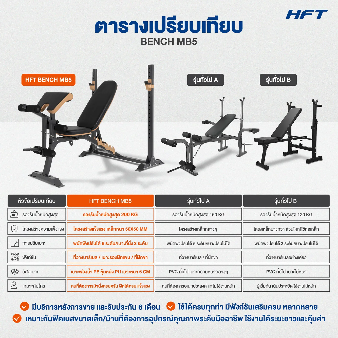 เปรียบเทียบ ม้านั่งออกกำลังกาย MB5 1