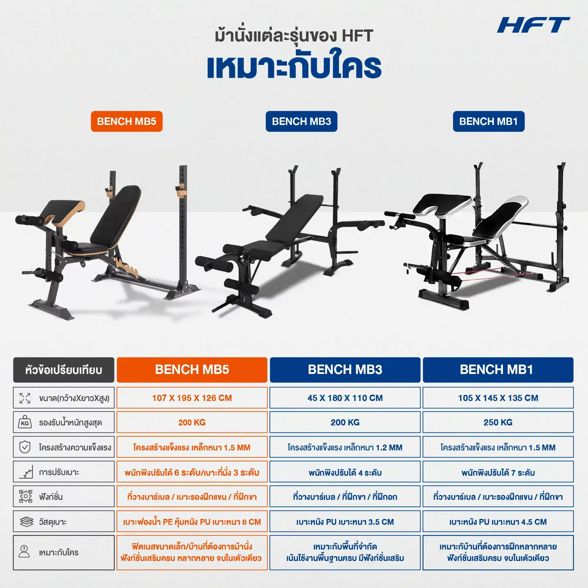 เปรียบเทียบ ม้านั่งออกกำลังกาย MB5 2