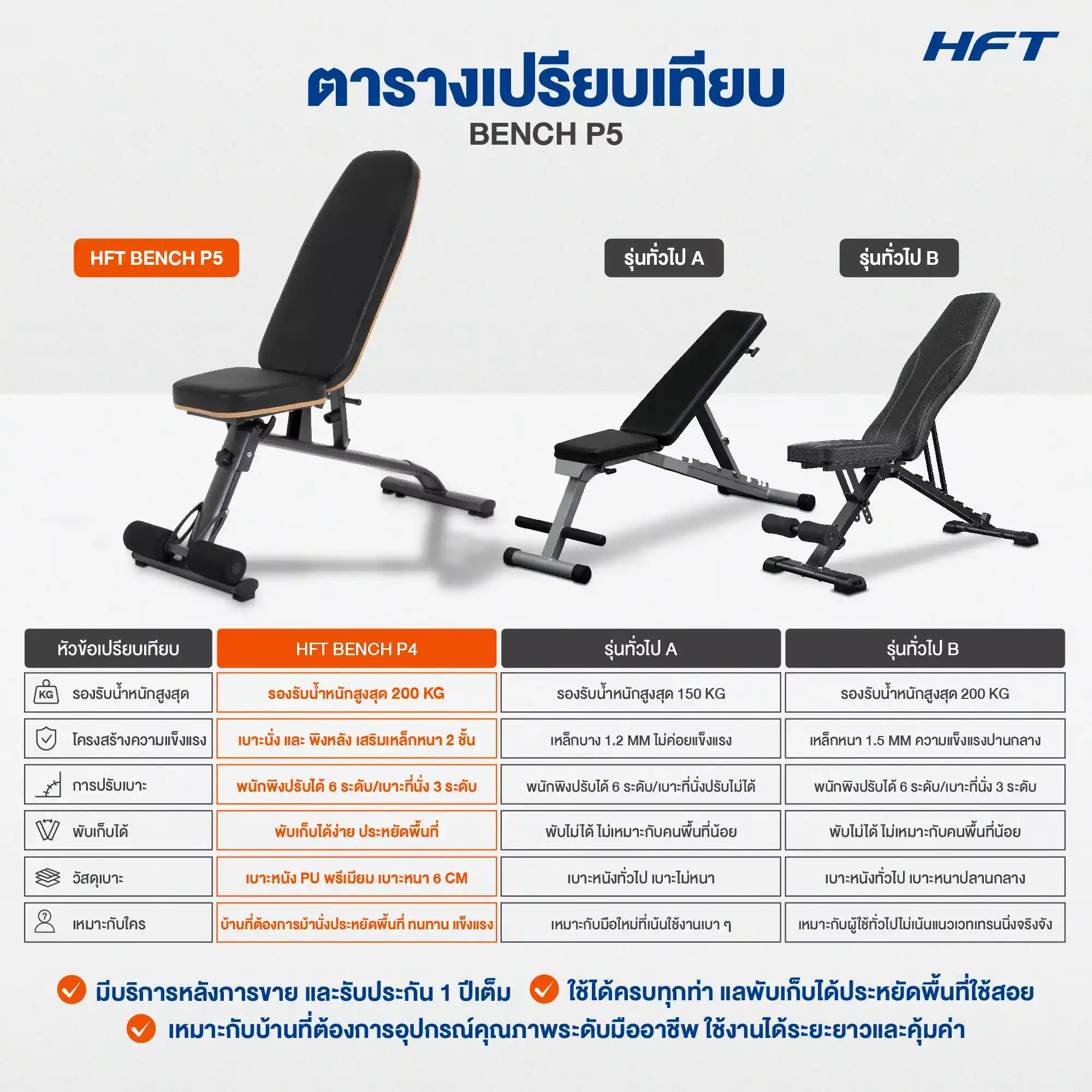 เปรียบเทียบ ม้านั่งออกกำลังกาย P5 1