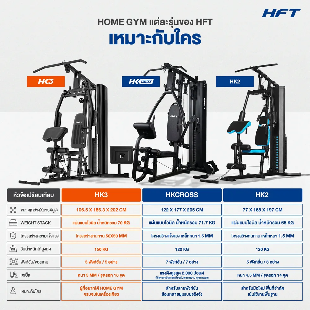 เปรียบเทียบ Home Gym HK3 