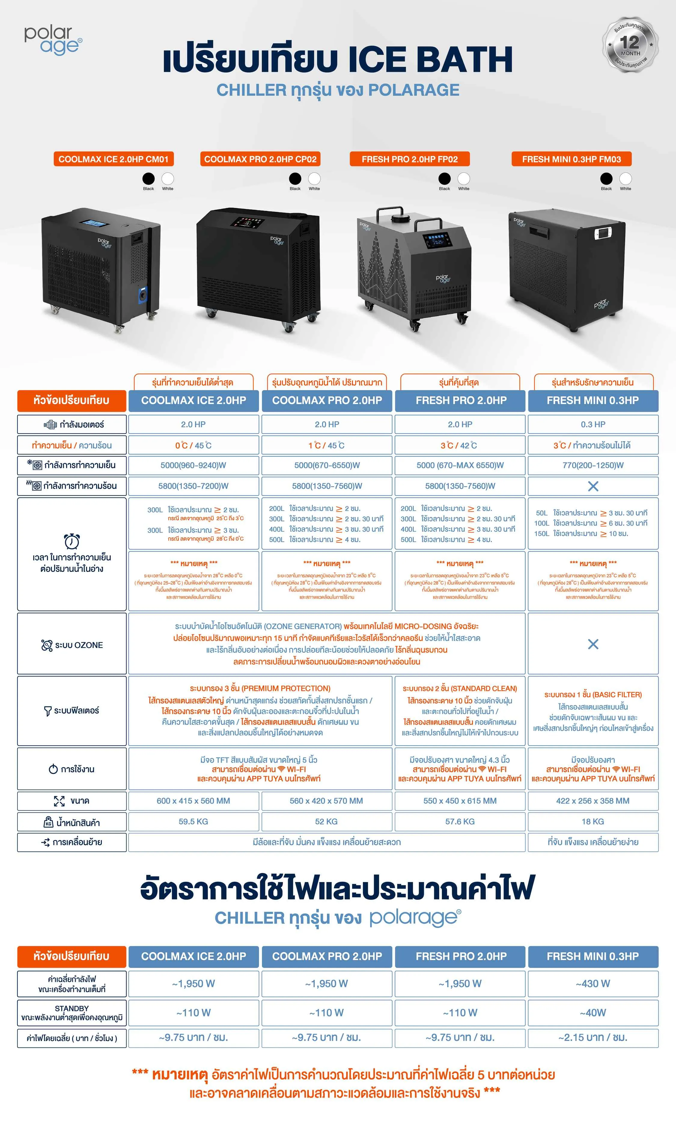 เปรียบเทียบ ice bath Chiller 4 สินค้าเครื่องชิลเลอร์