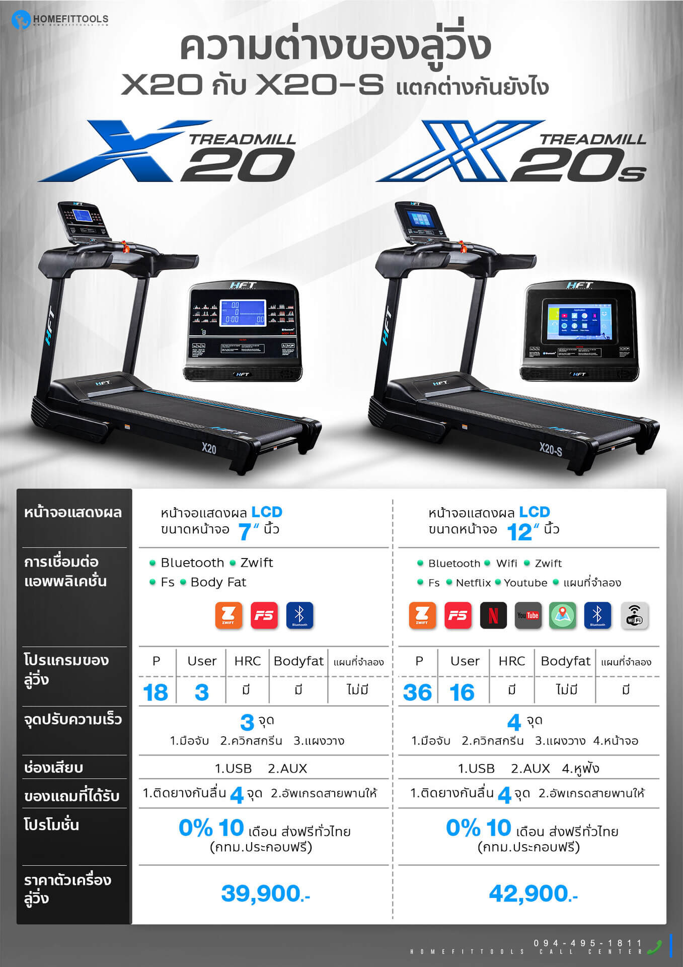 ความแตกต่างระหว่าง ลู่วิ่งไฟฟ้า รุ่น X20 และ X20S ลู่วิ่งมอเตอร์ฟิตเนส