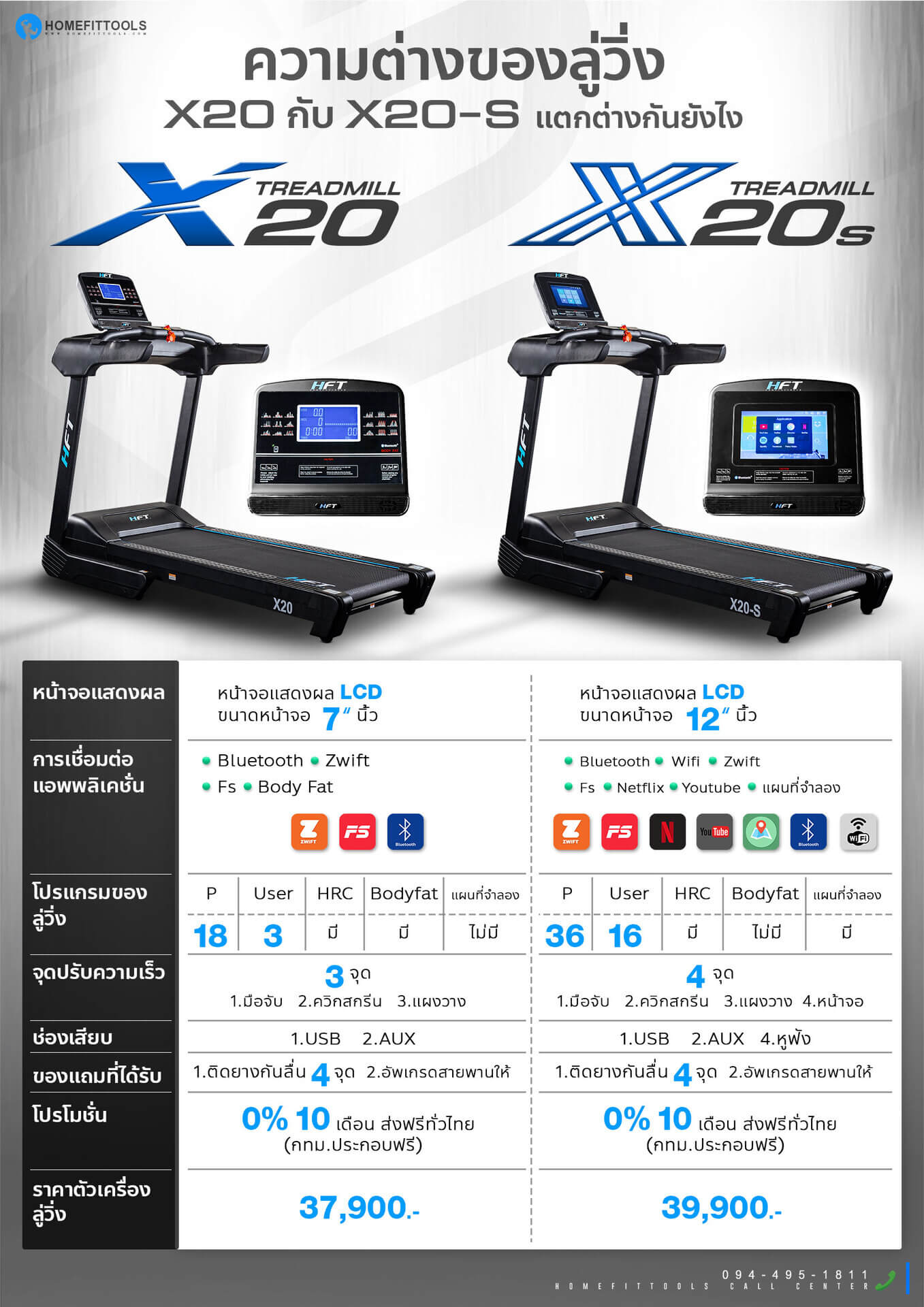 ความแตกต่าง เปรียบเทียบระหว่างลู่วิ่งไฟฟ้า รุ่น X20 และ X20S