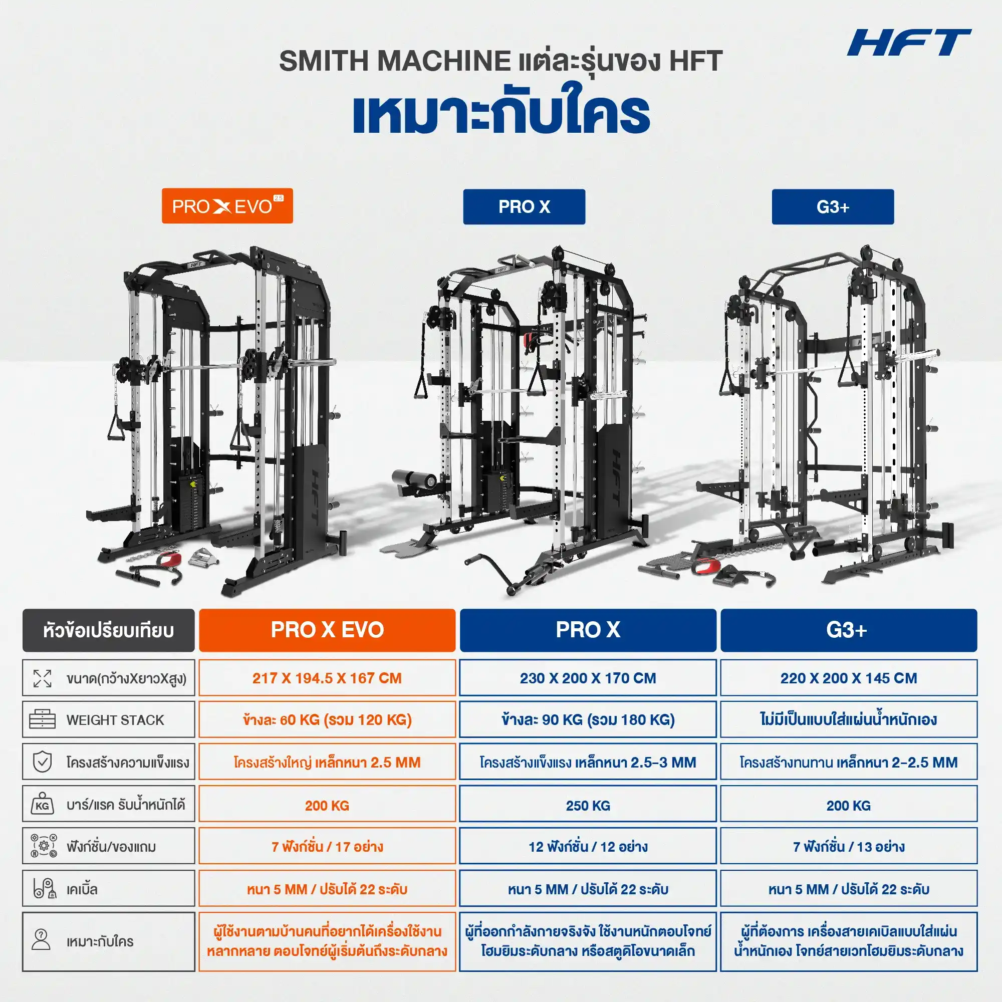 เปรียบเทียบ Smith Machine PRO X Evo 1