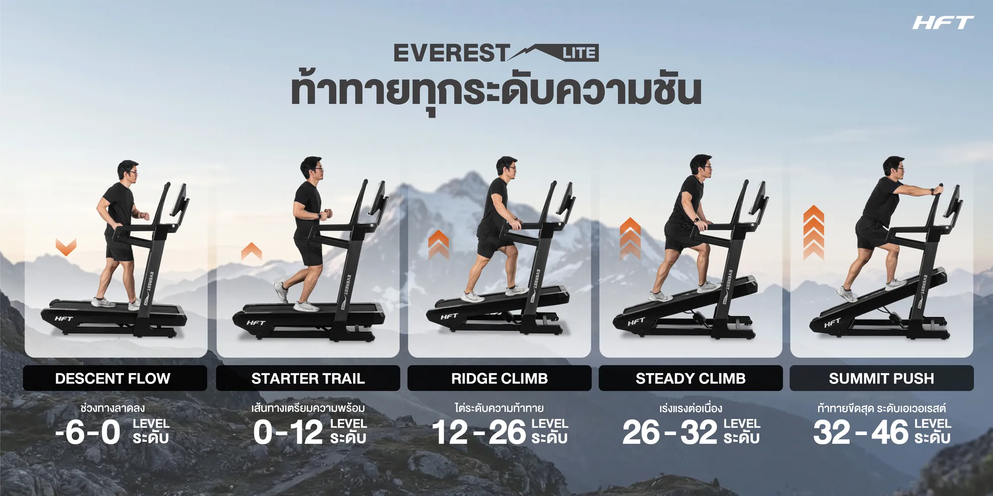 รีวิว ลู่วิ่งไฟฟ้า EVEREST Lite 20