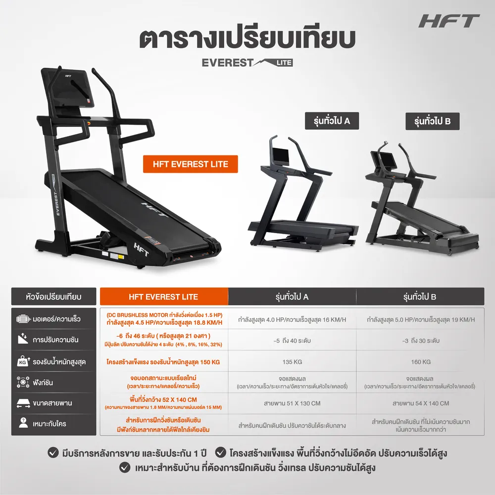 เปรียบเทียบ Treadmill Everest Lite HFT 1