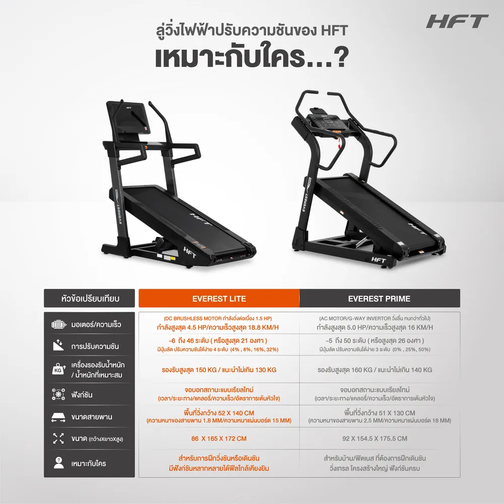 Treadmill Everest Lite HFT เหมาะกับใคร