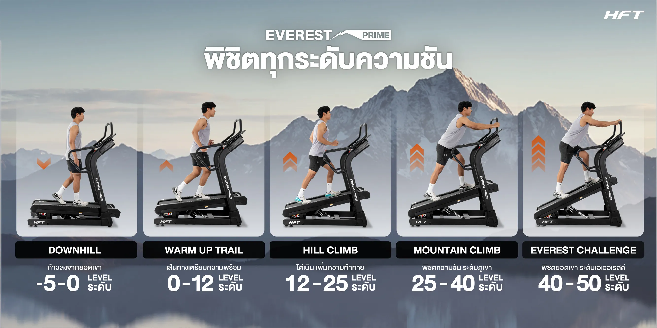 Spec การวิ่งของ ลู่วิ่งไฟฟ้า EVEREST Prime