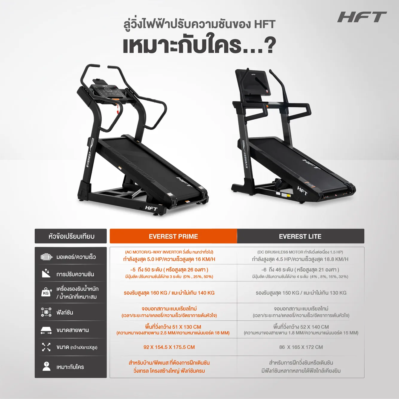 ภาพ Treadmill EVEREST Prime เหมาะกับใคร?