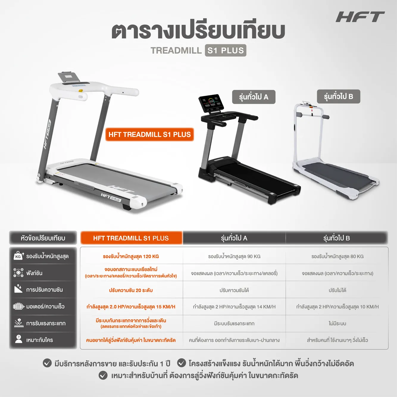 เปรียบเทียบ Treadmill S1 Plus 1