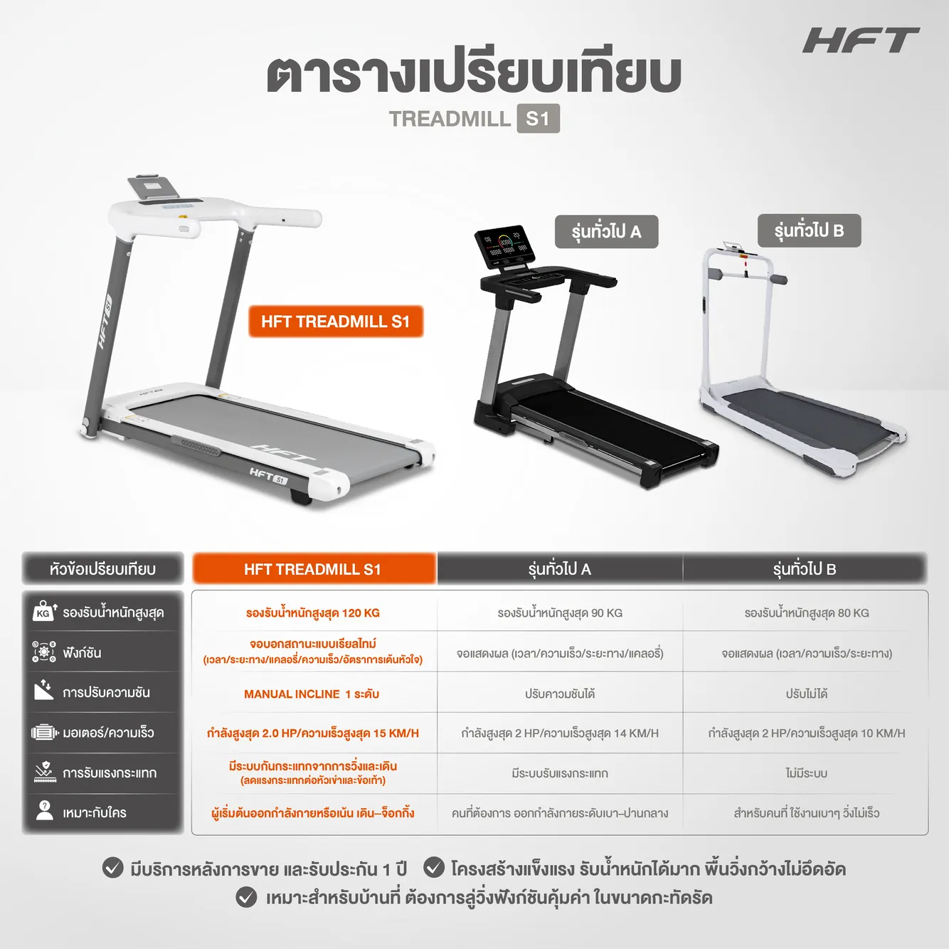 เปรียบเทียบ Treadmill S1 HFT 