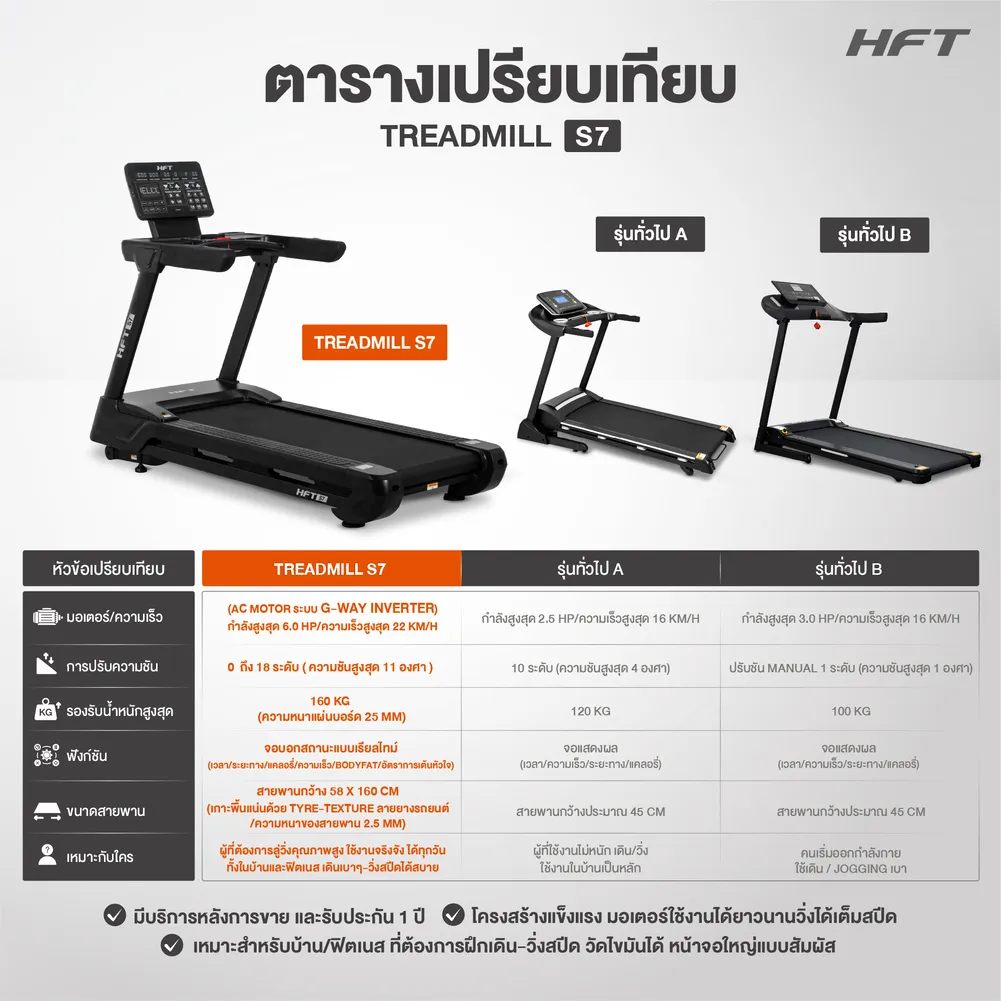 เปรียบเทียบ Treadmill S7 HFT
